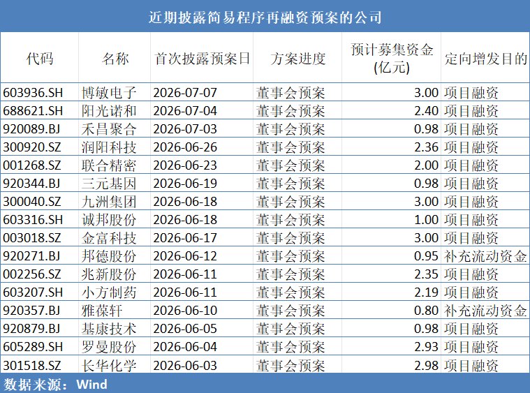 锁价发行改为市价发行、小额融资上限翻倍，再融资新规如何影响A股